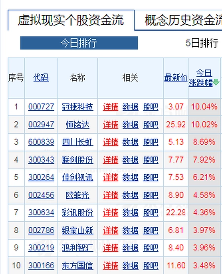 天眼查历史股东什么意思（天眼查怎么看历史记录） 第2张